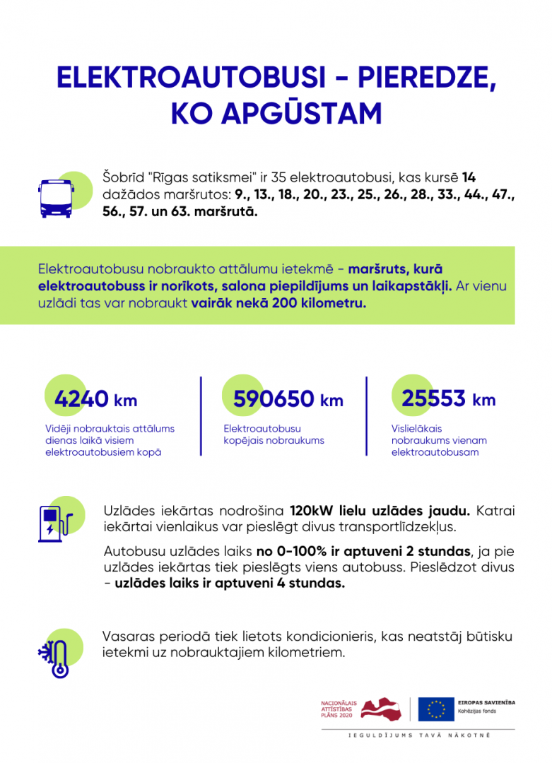 Elektroautobusi-pieredze, ko apgūstama