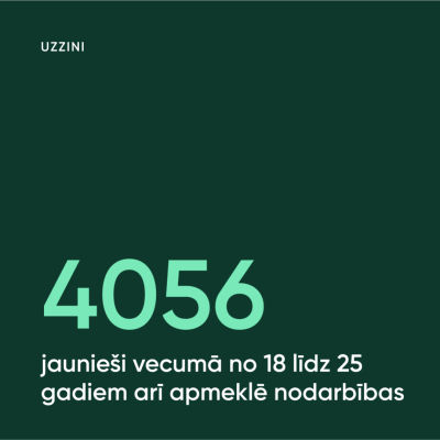 Interešu izglītība Rīgā