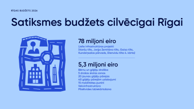 Satiksmes budžets cilvēcīgai Rīgai