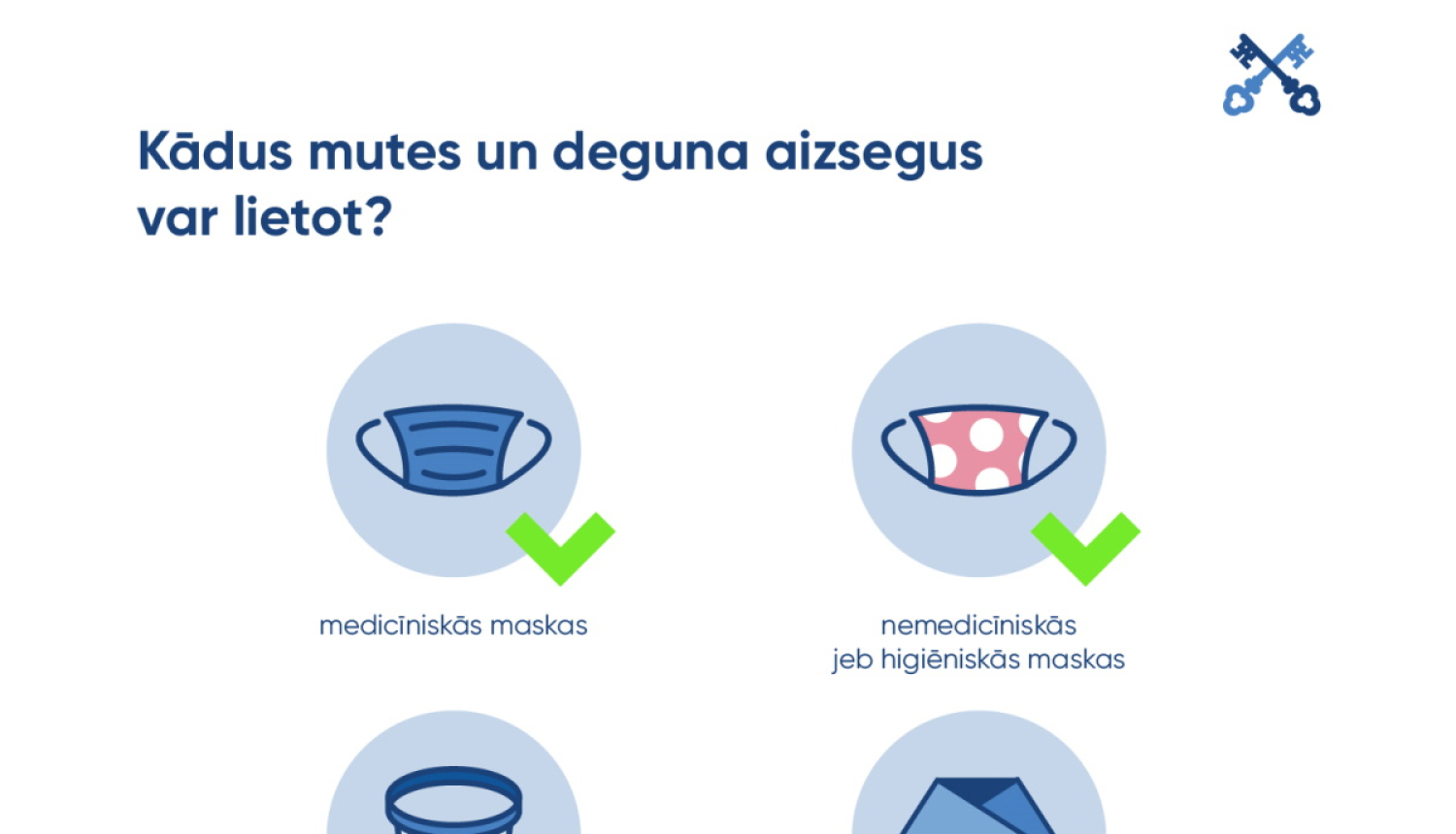 Sejas aizsargmaskas